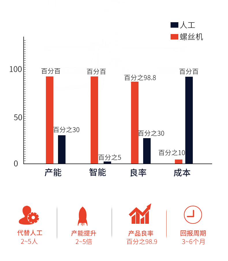 鈑金點(diǎn)膠鎖螺絲一體機(jī)_04